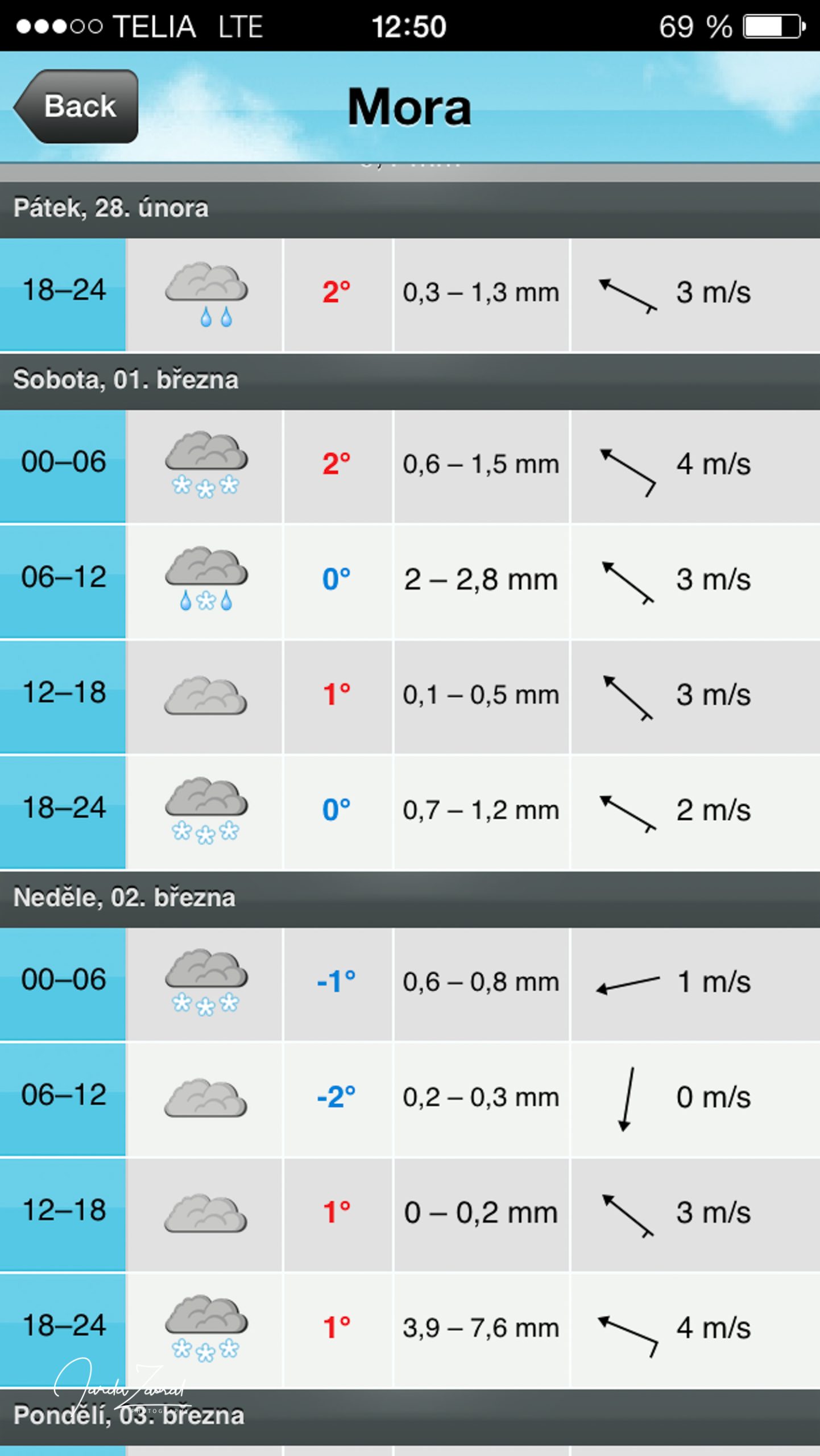 The worst Vasaloppet weather ever